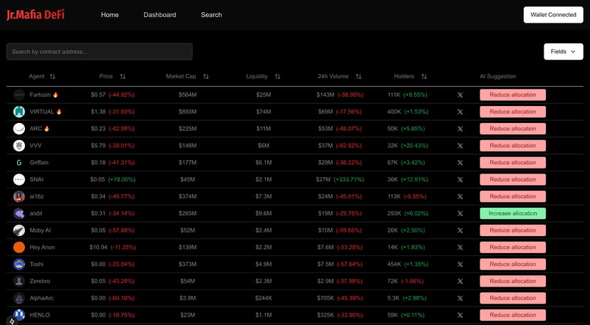 portfolio chart